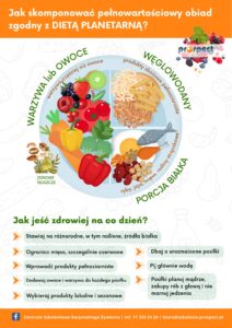 A4 PLAKAT Jak skomponować pełnowartościowy obiad zgodny z DIETĄ PLANETARNĄ-1