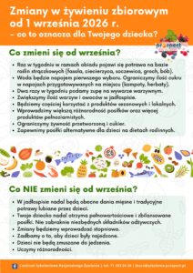 A4 PLAKAT Zmiany w żywieniu od 1.09.2026 co to oznacza dla Twojego dziecka-1