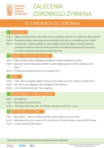 Talerz-Zdrowego-Zywienia-i-zalecenia-obrazy-2