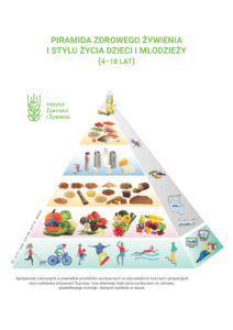 piramida zdrowego żywienia